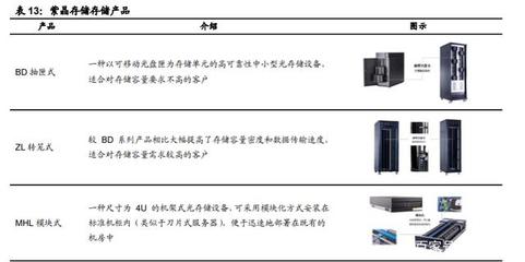 重构中国IT产业生态 国产计算机基础软硬件行业深度报告